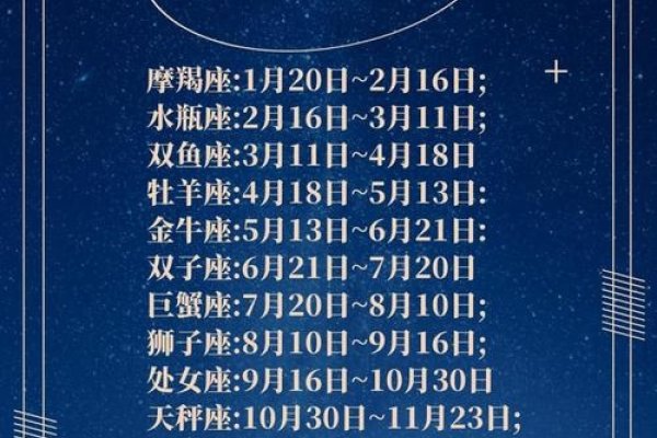 十三星座日期解析，蛇夫座成新焦点，天文与占星差异揭秘。-红迪亚