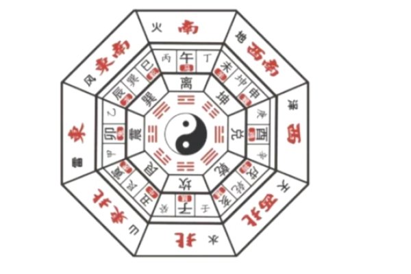 十天干与十二地支，揭示古代中国的记时奥秘-红迪亚