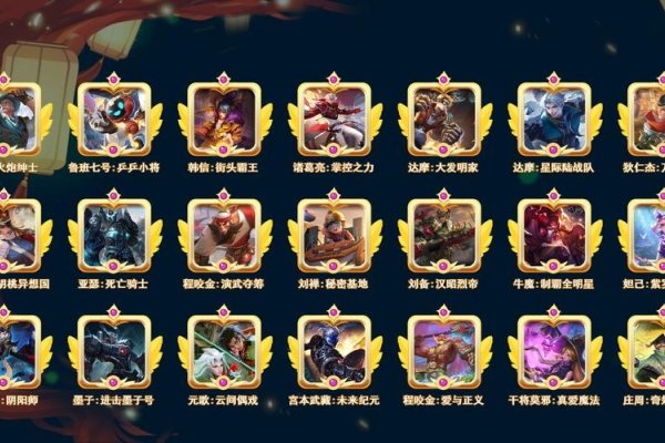 神武至尊公会，帝国荣耀军团，卡勒特传奇联盟，人世逍遥公会，半旧情怀团队，非黑即白势力，月色神话家族，天翼圣殿联盟-红迪亚