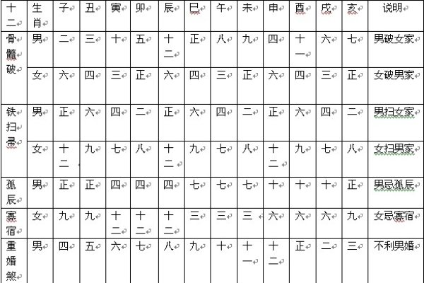 生辰八字五行查询及解读，属相与五行的关系解析，根据出生时辰和年份，快速查询你的五行属性。例如甲子年出生者缺水和木元素等细节分析。-红迪亚