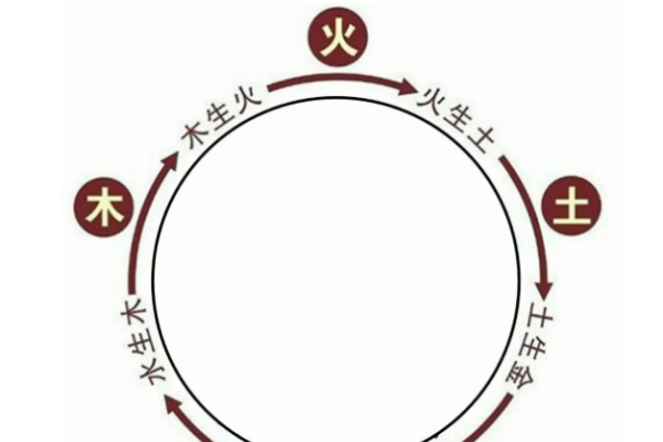 生辰八字五行查询，缺金和水详解-红迪亚