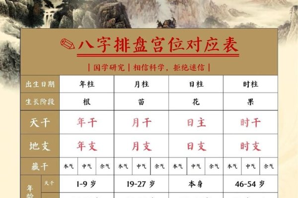 四柱八字算命详解，精准排盘与个性化解读-红迪亚