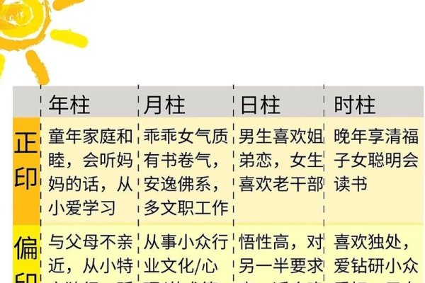 四柱八字基础解析-红迪亚
