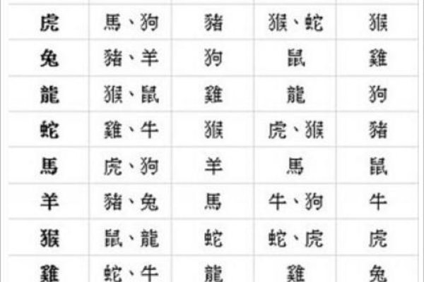 生辰八字测姻缘方位，男命女命的八字相合则婚姻顺遂，根据男女双方的出生日期和时辰，结合天干地支的五行属性来判断其姻缘状况。，男方金旺而女方木盛可能预示良好的婚配关系；若双方命中存在神煞或有阴差日错等不利因素，可能会影响二次婚姻或感情生活。，通过分析配偶星的位置以及流年的影响等因素来预测两人的姻缘走势。，四柱无桃花星的配对被认为是较为平稳的，但也要注意不要过于追求外在缘分而导致忽视内在品质的重要性。-红迪亚