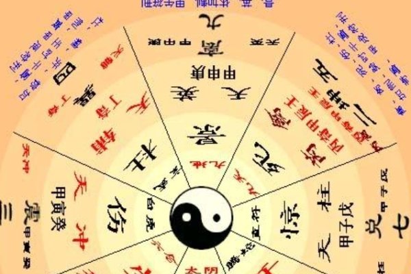 生辰八字，解读个人出生年、月、日、时的干支历组合-红迪亚