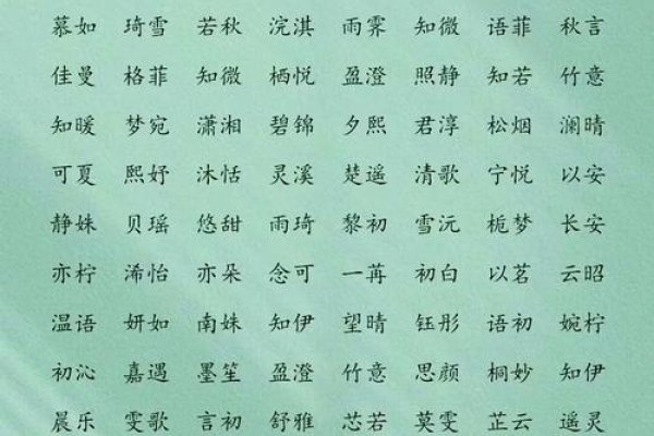 生辰八字取名大全，名字精选与寓意解析，建议，生辰八字命名宝典，优雅、吉祥的名字推荐-红迪亚