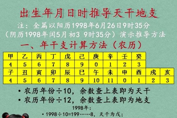 生辰八字测算方法-红迪亚