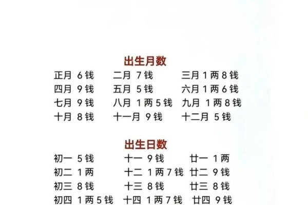 生辰八字算命四两五钱至八斤不等-红迪亚