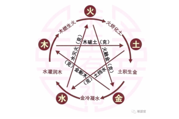 生辰八字五行相生相克解析-红迪亚
