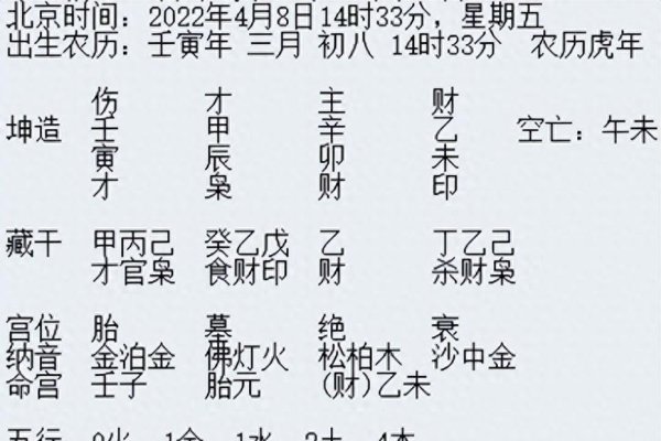 生辰八字命运解析-红迪亚