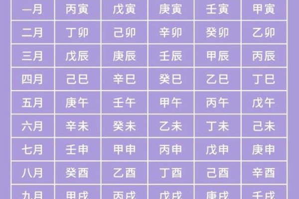 生辰八字解析，缺金木水火土，如何查五行缺失？，根据天干地支判断婴儿五行是否有所缺失。-红迪亚