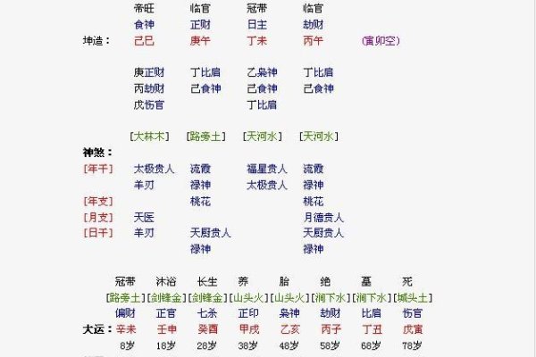 生辰八字看婚姻运势-红迪亚