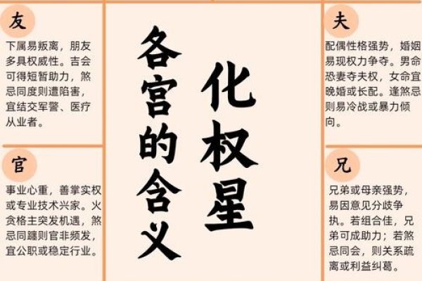 四化飞星解析，紫微斗数中的宫位能量-红迪亚