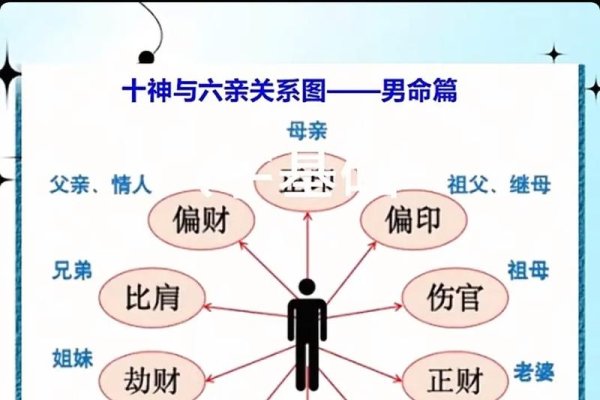 四柱宫位取象揭秘，命理中的六亲、方位与健康之象解读-红迪亚