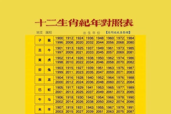 生肖婚配与配对指数-红迪亚