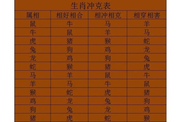 生肖婚配与相生相克关系-红迪亚