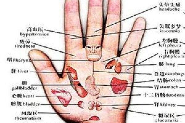 手相看病揭秘，真假难辨，警惕骗局！-红迪亚