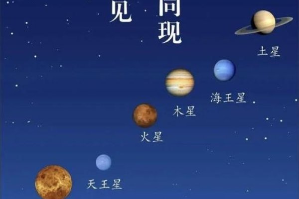 四星连珠寓意与解读,吉凶之说还是天文现象?-红迪亚