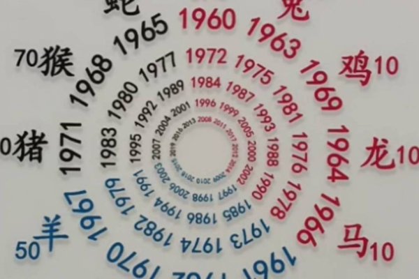 生肖年龄对照表，直接明了，概括了内容主题，即提供一个关于十二生肖的年龄对照表格。-红迪亚