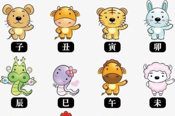 生肖年份查询，鼠、牛、虎等十二生肖出生年份一览表及年龄计算方式-红迪亚