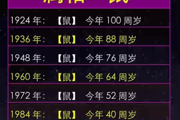 生肖年龄对照表，属鼠人的实虚岁与年份解析-红迪亚