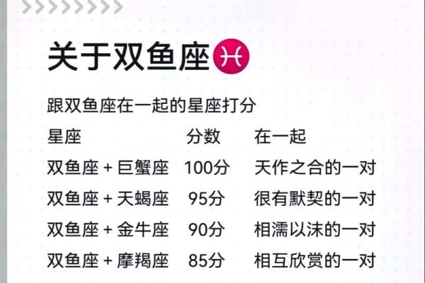 双鱼女与星座配对,巨蟹座、天蝎座的理想选择。-红迪亚
