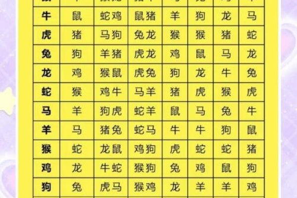 生肖配对姻缘表，十二生肖婚配指南-红迪亚