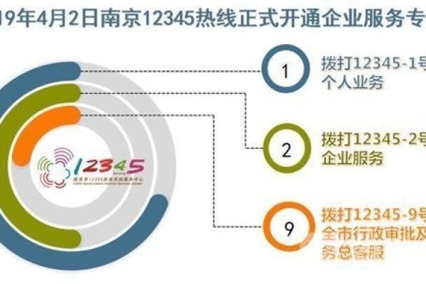 深圳市长热线12345职能与服务介绍，解答咨询、受理投诉与建议，涉及政府及公共服务部门工作。现任市长许勤简介及其领导下的深圳发展概况。-红迪亚