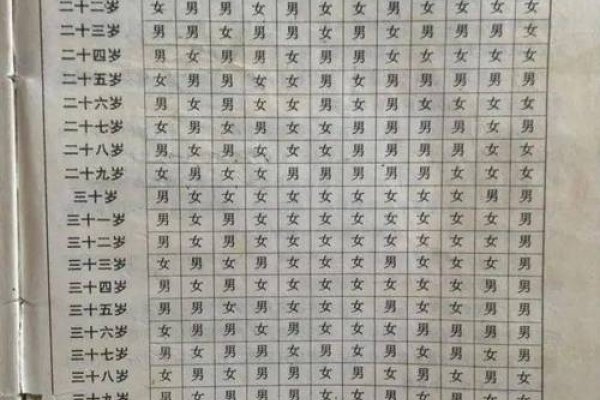 生男生女清宫图详解，年龄与受孕月份决定胎儿性别，准确率高达95%以上！-红迪亚