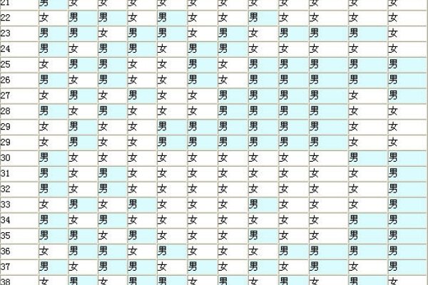 生男生女清宫图详解，如何预测宝宝性别？基于农历与虚岁的推算表-红迪亚