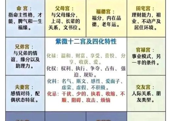 什么是命宫，解读人生路径的起点与挑战-红迪亚