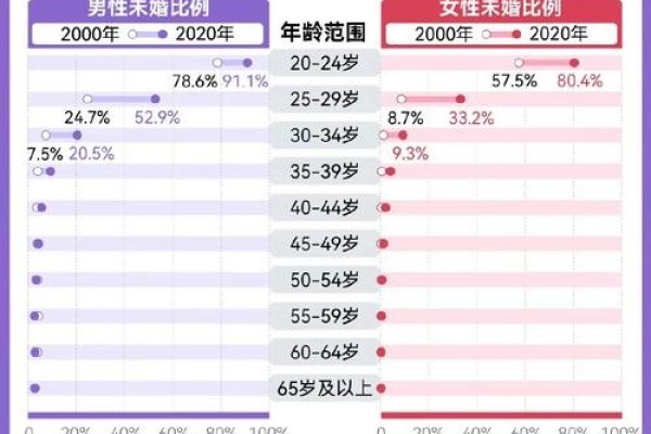 深圳相亲网男女会员数量对比-红迪亚