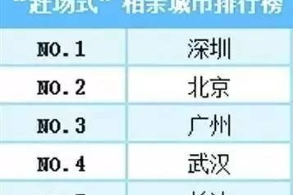 深圳相亲现状分析-红迪亚