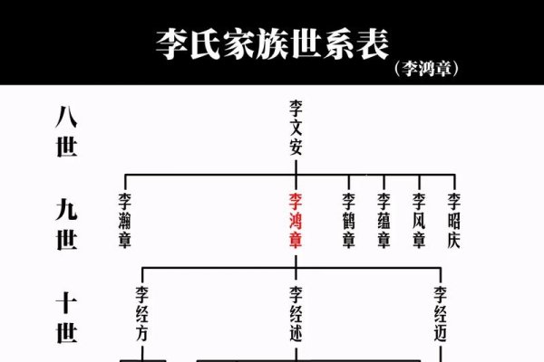 山西李氏家谱字辈大全-红迪亚