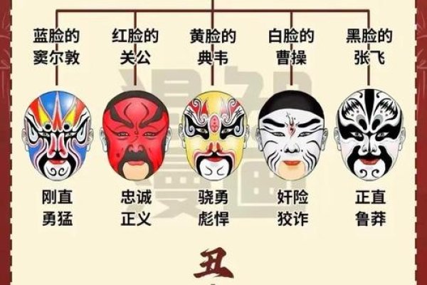 生旦净丑与生肖，角色类型和动物象征的解读，四大代表人物对应的鼠、虎猴兔生肖解析。-红迪亚