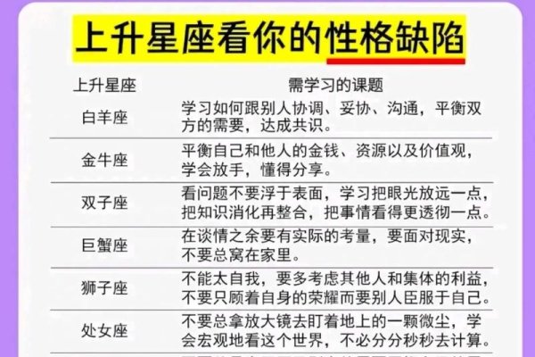 上升星座详解，定义、影响及与个人性格的关系-红迪亚