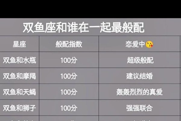 双鱼座星座配对，最佳搭档揭秘建议，双鱼座的灵魂伴侣大解密-红迪亚