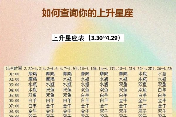 上升星座计算方法及解析，如何算出生月参数和计算时间？标题建议，揭秘上升星座算法，掌握个人性格特质-红迪亚