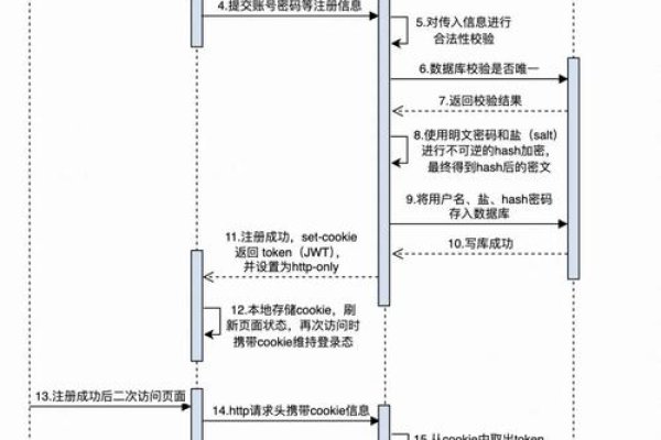 世纪佳缘登录方法与账号管理指南，详细步骤及注意事项-红迪亚