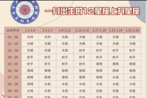 上升星座计算法-红迪亚