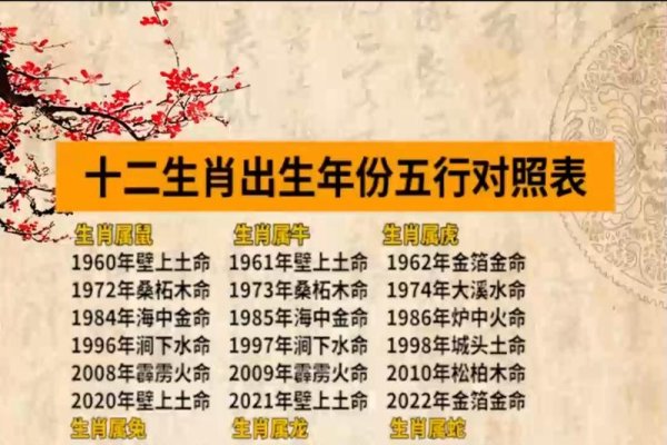 生肖顺序详解，鼠牛虎兔龙蛇马羊猴鸡狗猪，十二生肖排序及年份对照表-红迪亚