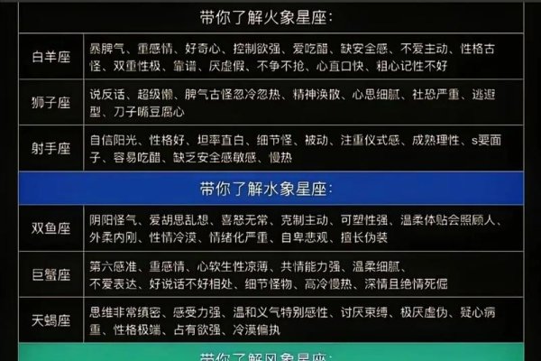 水象星座详解，特征、性格差异与相处之道标题建议，，水象星座深度解析，情感丰富，如何理解并和谐相处？-红迪亚
