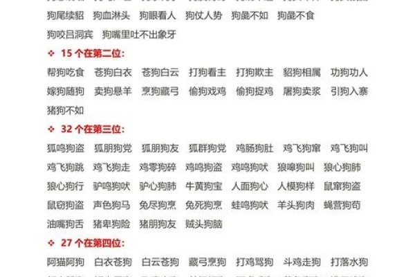 生肖狗，俗不可耐的成语解读-红迪亚