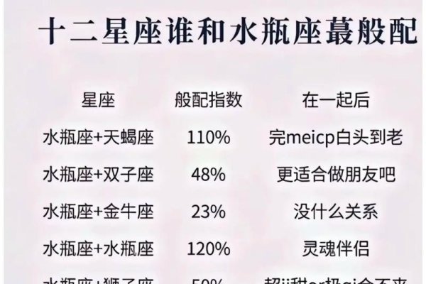 水瓶座最佳配对星座分析-红迪亚