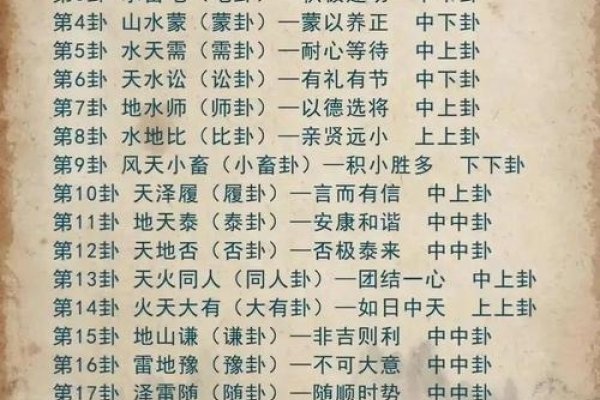 算卦占卜的多种方法介绍-红迪亚