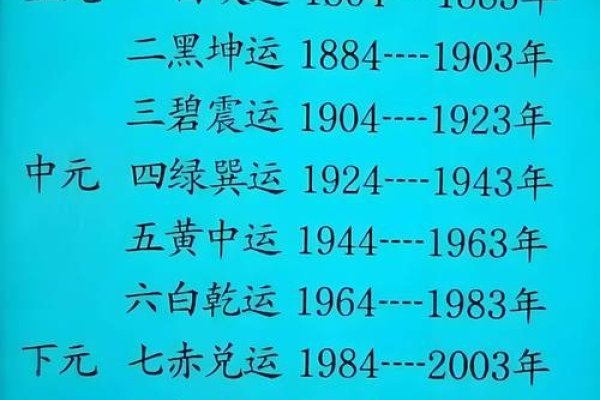 三元九运时间表-红迪亚