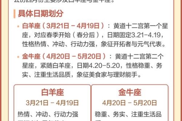 四月份星座解析,白羊座与金牛座的交界,白羊金牛座特性详解及对应日期解读。-红迪亚