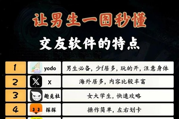 同城聊天软件推荐及特点分析-红迪亚