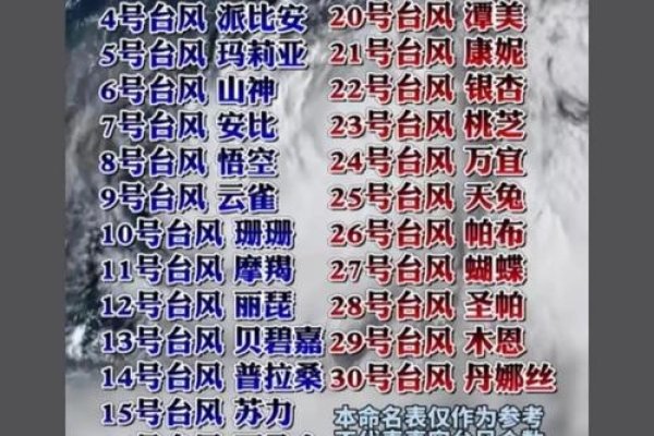 台风命名背后的故事与规则-红迪亚