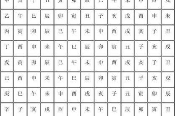 天干地支读音详解，甲乙丙丁戊己庚辛壬癸及十二地支读音指南-红迪亚